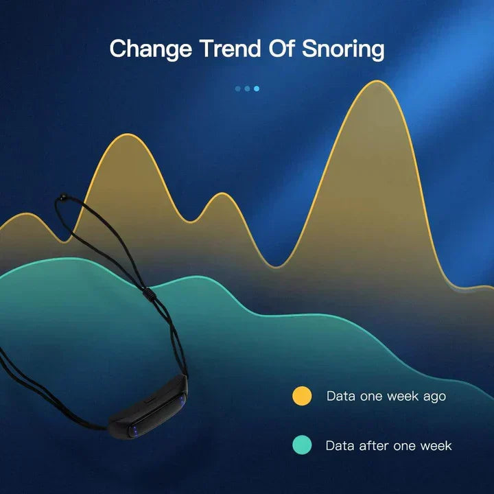 Electronic Anti-Snoring Device | EMS Pulse Vibration | Portable Design &amp; USB Rechargeable